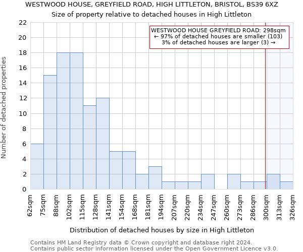 WESTWOOD HOUSE, GREYFIELD ROAD, HIGH LITTLETON, BRISTOL, BS39 6XZ: Size of property relative to detached houses in High Littleton