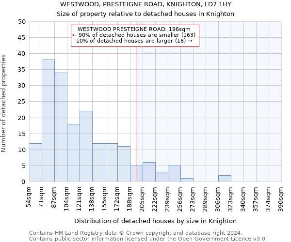 WESTWOOD, PRESTEIGNE ROAD, KNIGHTON, LD7 1HY: Size of property relative to detached houses in Knighton