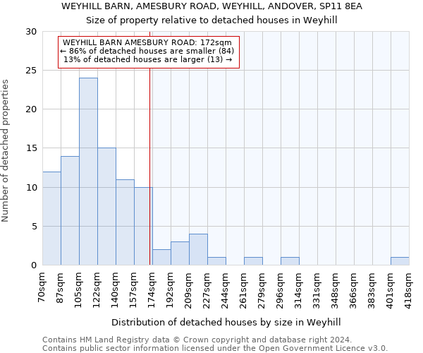 WEYHILL BARN, AMESBURY ROAD, WEYHILL, ANDOVER, SP11 8EA: Size of property relative to detached houses in Weyhill