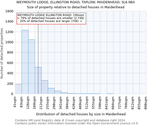 WEYMOUTH LODGE, ELLINGTON ROAD, TAPLOW, MAIDENHEAD, SL6 0BA: Size of property relative to detached houses in Maidenhead