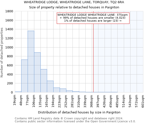 WHEATRIDGE LODGE, WHEATRIDGE LANE, TORQUAY, TQ2 6RA: Size of property relative to detached houses in Paignton