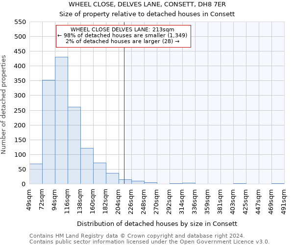 WHEEL CLOSE, DELVES LANE, CONSETT, DH8 7ER: Size of property relative to detached houses in Consett