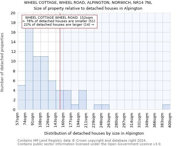 WHEEL COTTAGE, WHEEL ROAD, ALPINGTON, NORWICH, NR14 7NL: Size of property relative to detached houses in Alpington