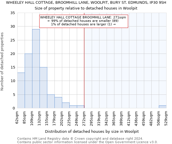WHEELEY HALL COTTAGE, BROOMHILL LANE, WOOLPIT, BURY ST. EDMUNDS, IP30 9SH: Size of property relative to detached houses in Woolpit