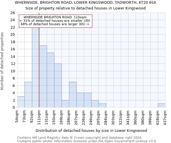 WHERNSIDE, BRIGHTON ROAD, LOWER KINGSWOOD, TADWORTH, KT20 6SX: Size of property relative to detached houses in Lower Kingswood