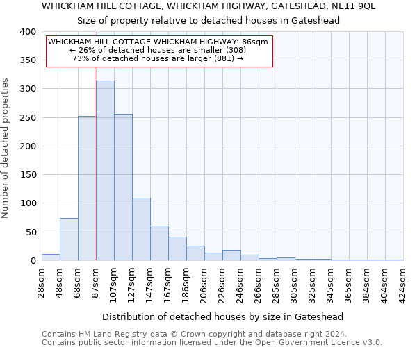 WHICKHAM HILL COTTAGE, WHICKHAM HIGHWAY, GATESHEAD, NE11 9QL: Size of property relative to detached houses in Gateshead