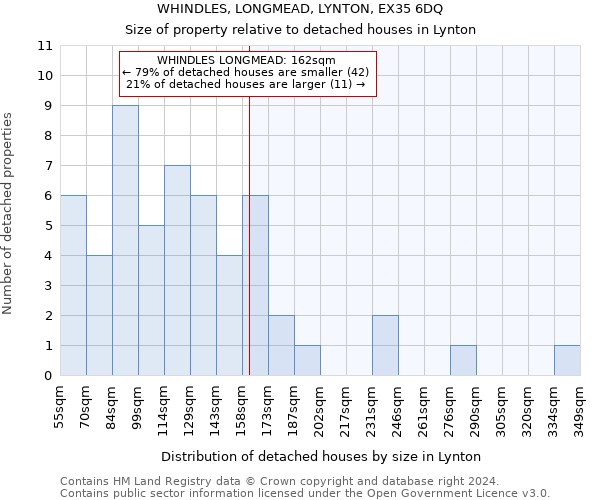 WHINDLES, LONGMEAD, LYNTON, EX35 6DQ: Size of property relative to detached houses in Lynton