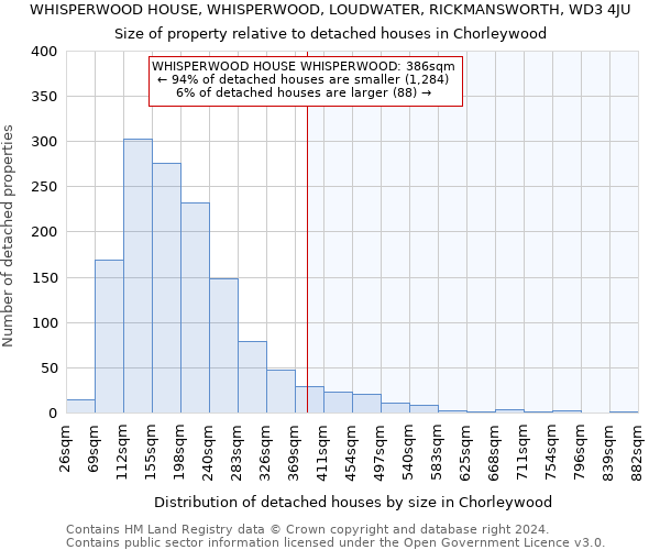 WHISPERWOOD HOUSE, WHISPERWOOD, LOUDWATER, RICKMANSWORTH, WD3 4JU: Size of property relative to detached houses in Chorleywood