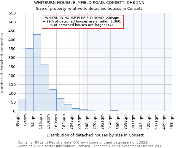 WHITBURN HOUSE, ELMFIELD ROAD, CONSETT, DH8 5NN: Size of property relative to detached houses in Consett
