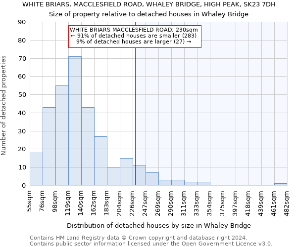 WHITE BRIARS, MACCLESFIELD ROAD, WHALEY BRIDGE, HIGH PEAK, SK23 7DH: Size of property relative to detached houses in Whaley Bridge