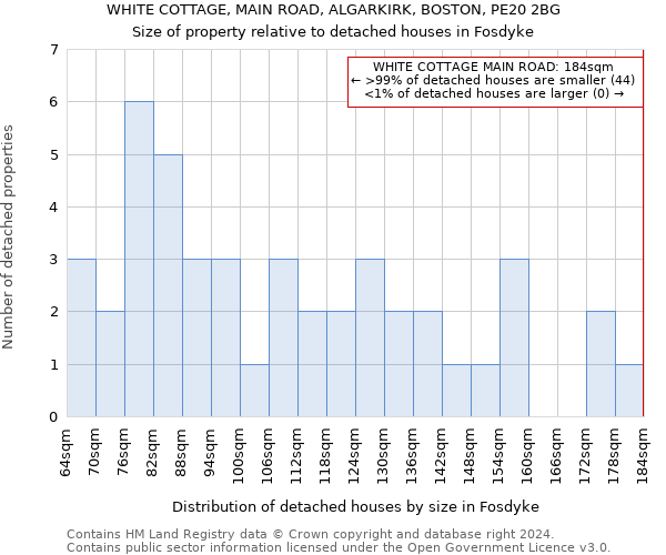 WHITE COTTAGE, MAIN ROAD, ALGARKIRK, BOSTON, PE20 2BG: Size of property relative to detached houses in Fosdyke