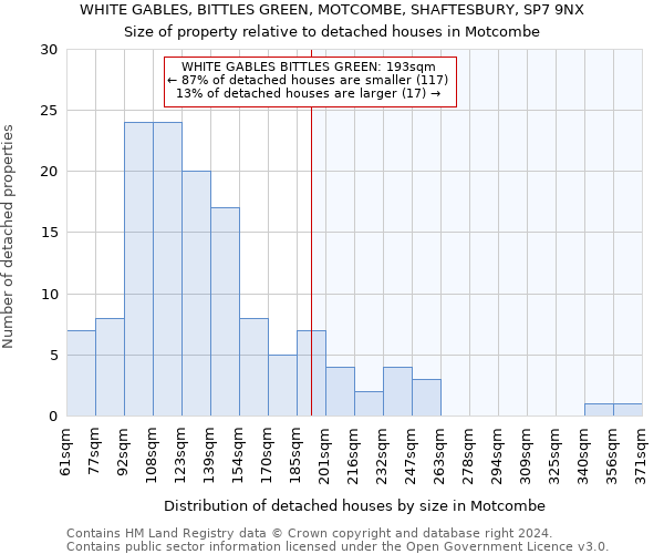 WHITE GABLES, BITTLES GREEN, MOTCOMBE, SHAFTESBURY, SP7 9NX: Size of property relative to detached houses in Motcombe