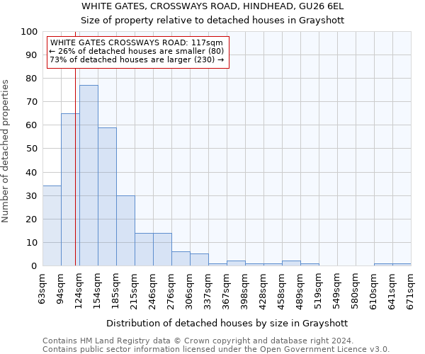 WHITE GATES, CROSSWAYS ROAD, HINDHEAD, GU26 6EL: Size of property relative to detached houses in Grayshott