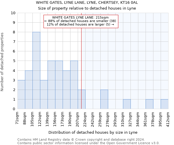 WHITE GATES, LYNE LANE, LYNE, CHERTSEY, KT16 0AL: Size of property relative to detached houses in Lyne