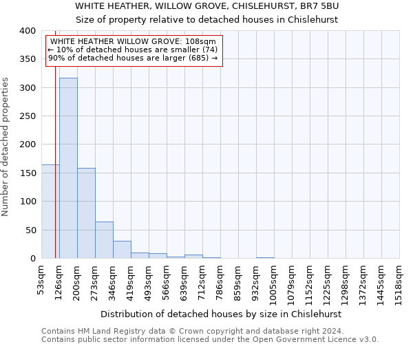 WHITE HEATHER, WILLOW GROVE, CHISLEHURST, BR7 5BU: Size of property relative to detached houses in Chislehurst