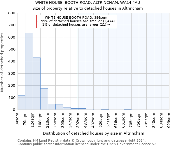 WHITE HOUSE, BOOTH ROAD, ALTRINCHAM, WA14 4AU: Size of property relative to detached houses in Altrincham