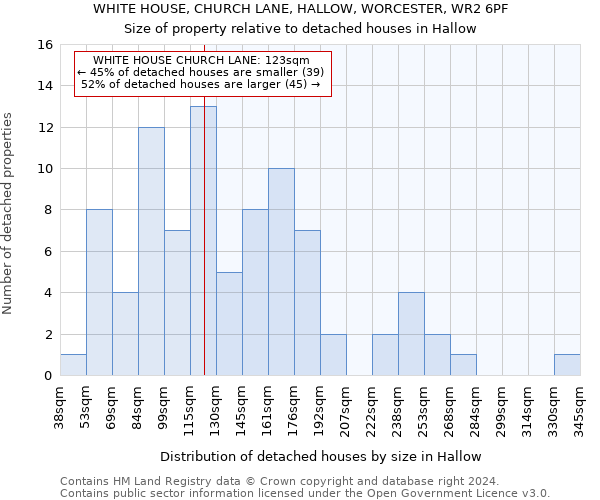 WHITE HOUSE, CHURCH LANE, HALLOW, WORCESTER, WR2 6PF: Size of property relative to detached houses in Hallow
