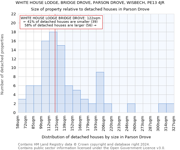 WHITE HOUSE LODGE, BRIDGE DROVE, PARSON DROVE, WISBECH, PE13 4JR: Size of property relative to detached houses in Parson Drove