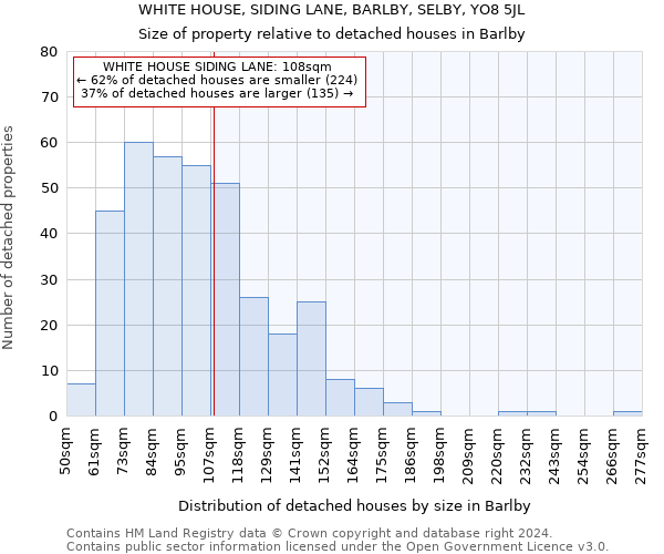 WHITE HOUSE, SIDING LANE, BARLBY, SELBY, YO8 5JL: Size of property relative to detached houses in Barlby