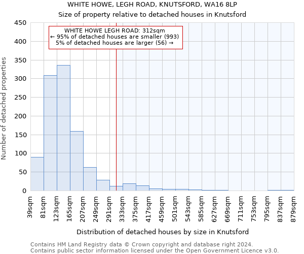 WHITE HOWE, LEGH ROAD, KNUTSFORD, WA16 8LP: Size of property relative to detached houses in Knutsford