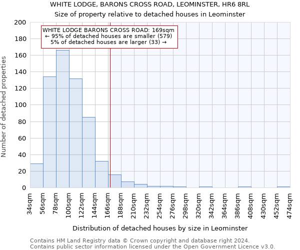 WHITE LODGE, BARONS CROSS ROAD, LEOMINSTER, HR6 8RL: Size of property relative to detached houses in Leominster