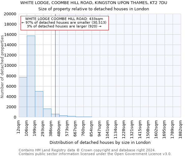 WHITE LODGE, COOMBE HILL ROAD, KINGSTON UPON THAMES, KT2 7DU: Size of property relative to detached houses in London