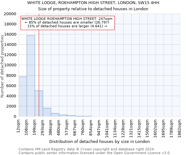 WHITE LODGE, ROEHAMPTON HIGH STREET, LONDON, SW15 4HH: Size of property relative to detached houses in London