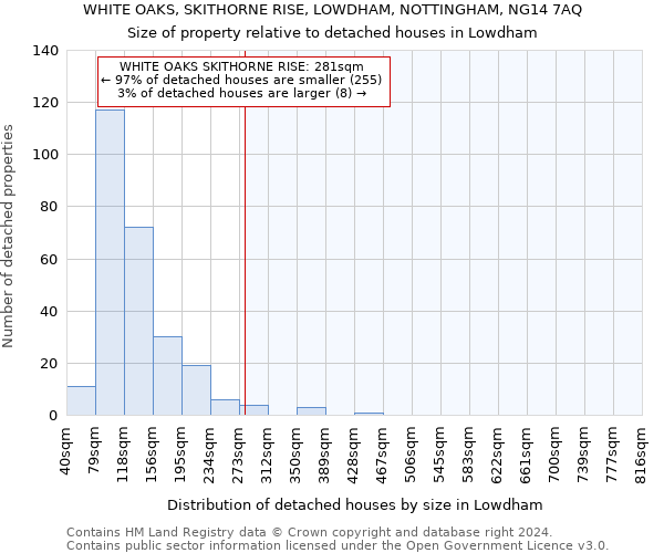 WHITE OAKS, SKITHORNE RISE, LOWDHAM, NOTTINGHAM, NG14 7AQ: Size of property relative to detached houses in Lowdham