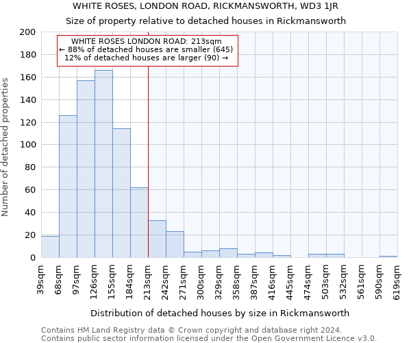 WHITE ROSES, LONDON ROAD, RICKMANSWORTH, WD3 1JR: Size of property relative to detached houses in Rickmansworth