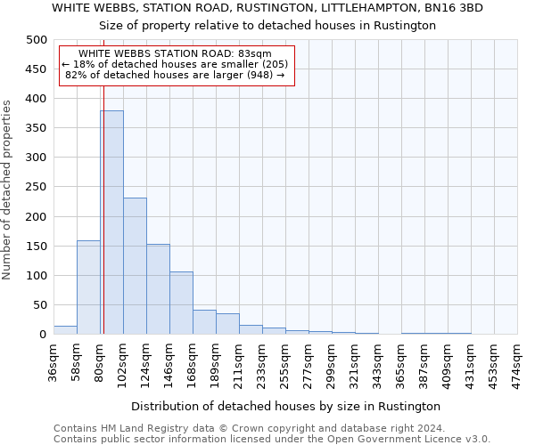 WHITE WEBBS, STATION ROAD, RUSTINGTON, LITTLEHAMPTON, BN16 3BD: Size of property relative to detached houses in Rustington