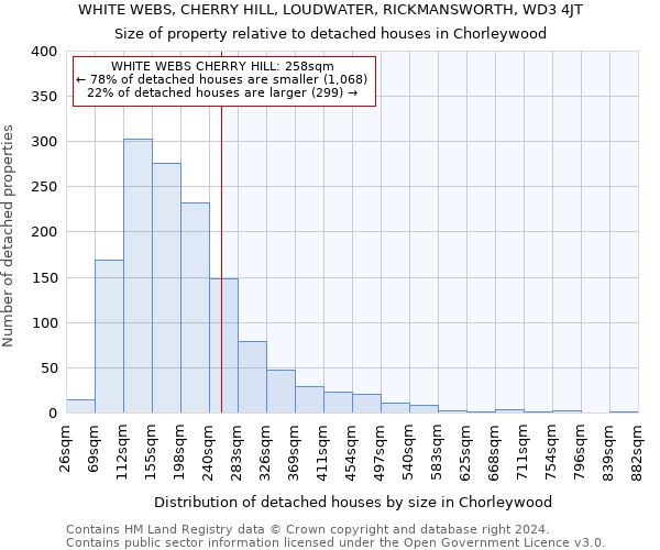 WHITE WEBS, CHERRY HILL, LOUDWATER, RICKMANSWORTH, WD3 4JT: Size of property relative to detached houses in Chorleywood