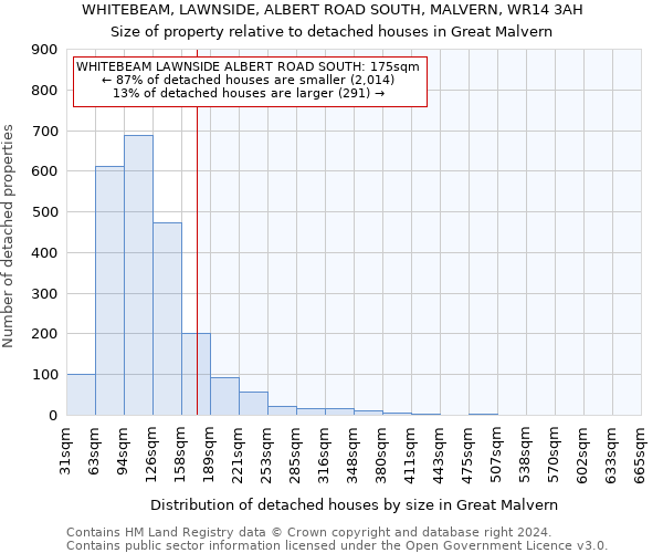 WHITEBEAM, LAWNSIDE, ALBERT ROAD SOUTH, MALVERN, WR14 3AH: Size of property relative to detached houses in Great Malvern