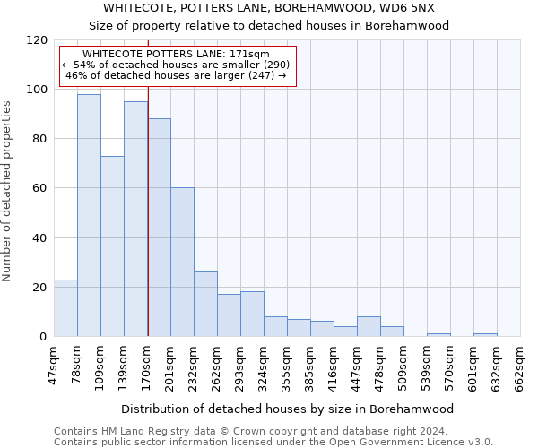 WHITECOTE, POTTERS LANE, BOREHAMWOOD, WD6 5NX: Size of property relative to detached houses in Borehamwood