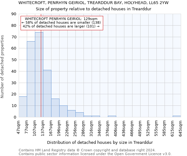 WHITECROFT, PENRHYN GEIRIOL, TREARDDUR BAY, HOLYHEAD, LL65 2YW: Size of property relative to detached houses in Trearddur