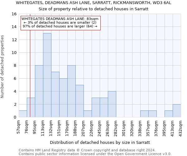 WHITEGATES, DEADMANS ASH LANE, SARRATT, RICKMANSWORTH, WD3 6AL: Size of property relative to detached houses in Sarratt