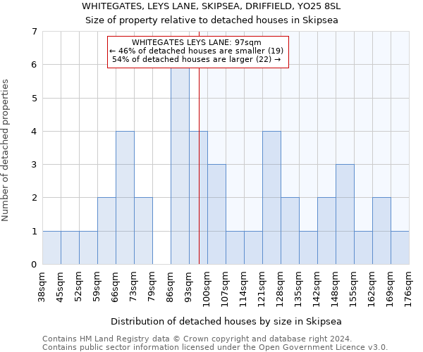 WHITEGATES, LEYS LANE, SKIPSEA, DRIFFIELD, YO25 8SL: Size of property relative to detached houses in Skipsea