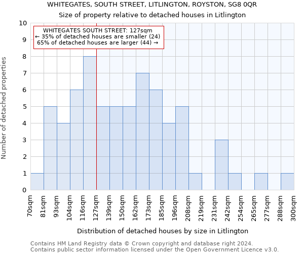 WHITEGATES, SOUTH STREET, LITLINGTON, ROYSTON, SG8 0QR: Size of property relative to detached houses in Litlington
