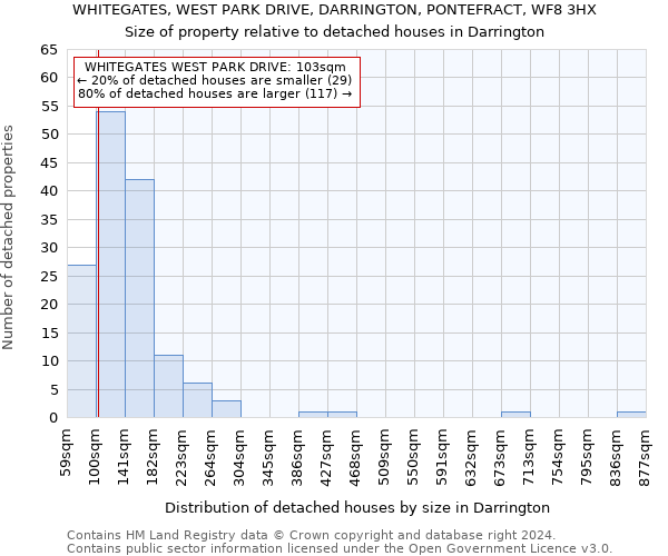 WHITEGATES, WEST PARK DRIVE, DARRINGTON, PONTEFRACT, WF8 3HX: Size of property relative to detached houses in Darrington