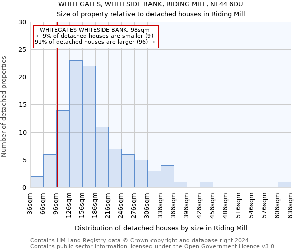 WHITEGATES, WHITESIDE BANK, RIDING MILL, NE44 6DU: Size of property relative to detached houses in Riding Mill
