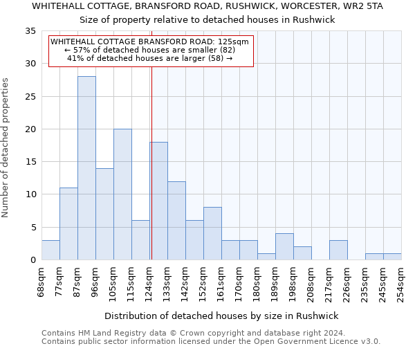 WHITEHALL COTTAGE, BRANSFORD ROAD, RUSHWICK, WORCESTER, WR2 5TA: Size of property relative to detached houses in Rushwick