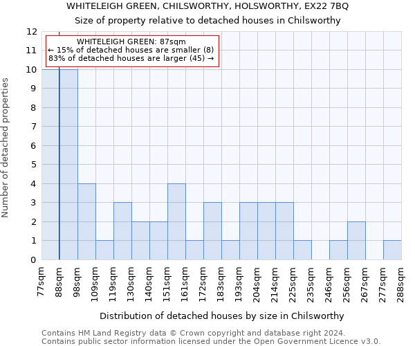 WHITELEIGH GREEN, CHILSWORTHY, HOLSWORTHY, EX22 7BQ: Size of property relative to detached houses in Chilsworthy
