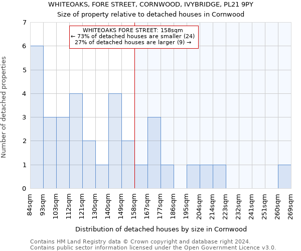 WHITEOAKS, FORE STREET, CORNWOOD, IVYBRIDGE, PL21 9PY: Size of property relative to detached houses in Cornwood