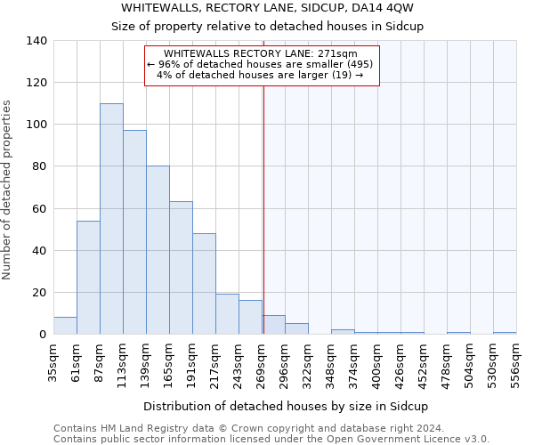 WHITEWALLS, RECTORY LANE, SIDCUP, DA14 4QW: Size of property relative to detached houses in Sidcup