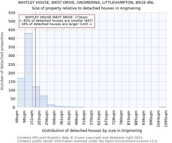 WHITLEY HOUSE, WEST DRIVE, ANGMERING, LITTLEHAMPTON, BN16 4NL: Size of property relative to detached houses in Angmering