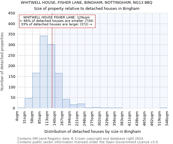 WHITWELL HOUSE, FISHER LANE, BINGHAM, NOTTINGHAM, NG13 8BQ: Size of property relative to detached houses in Bingham