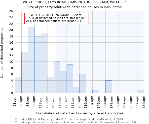 WHYTE CROFT, LEYS ROAD, HARVINGTON, EVESHAM, WR11 8LZ: Size of property relative to detached houses in Harvington