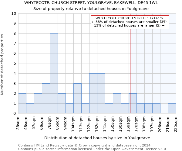 WHYTECOTE, CHURCH STREET, YOULGRAVE, BAKEWELL, DE45 1WL: Size of property relative to detached houses in Youlgreave