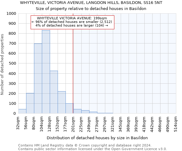 WHYTEVILLE, VICTORIA AVENUE, LANGDON HILLS, BASILDON, SS16 5NT: Size of property relative to detached houses in Basildon