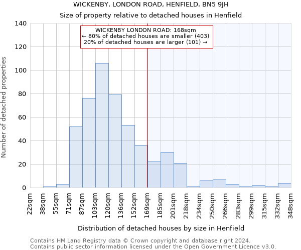 WICKENBY, LONDON ROAD, HENFIELD, BN5 9JH: Size of property relative to detached houses in Henfield