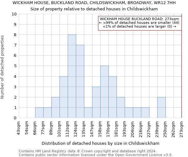 WICKHAM HOUSE, BUCKLAND ROAD, CHILDSWICKHAM, BROADWAY, WR12 7HH: Size of property relative to detached houses in Childswickham